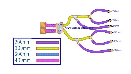 Gen IV Duct Kit 6 Zone 10kW