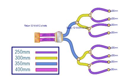 Gen IV Duct Kit 8 Zone 12.5-14kW